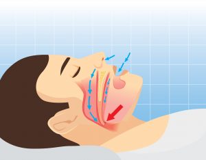 The process of how air flows during sleep.